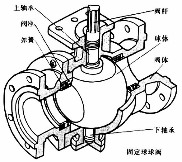 球閥內部結構圖